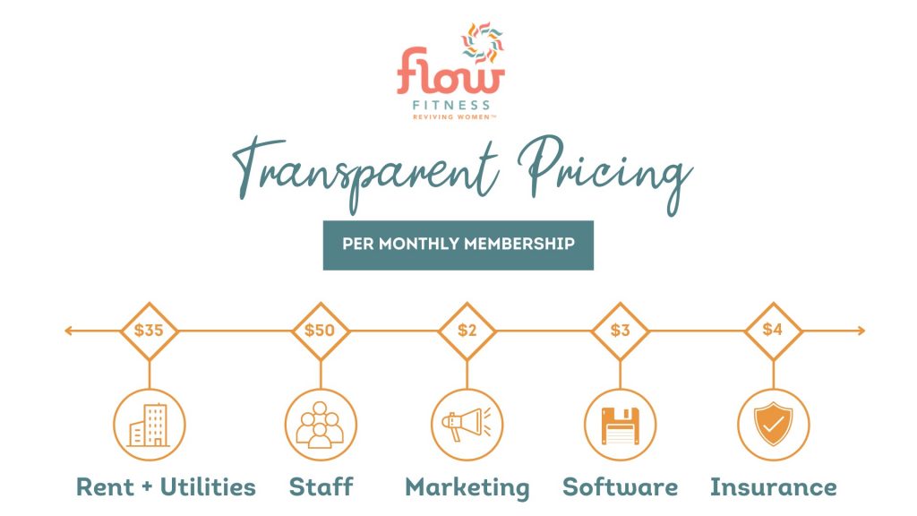 Boutique Fitness Prices  Flow Fitness Boutique Riverview FL Flow Fitness  Boutique